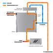 Mishimoto MMTC-TAC-24 transmission cooler kit components