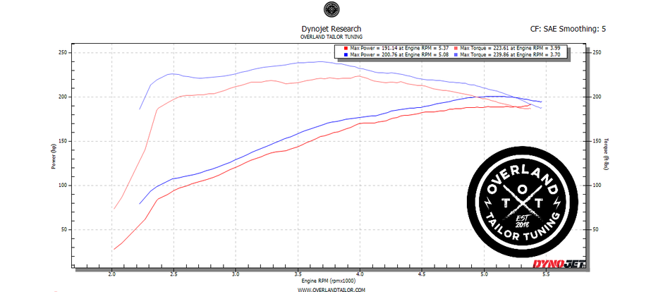 2nd Gen Toyota Tacoma OTT tune for stronger low-end power and drivability