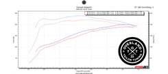 2nd Gen Toyota Tacoma OTT tune for stronger low-end power and drivability