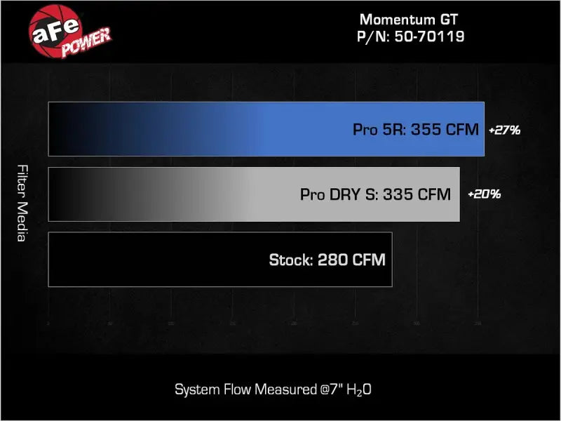 aFe Momentum GT intake installed on 2024+ Toyota Tacoma