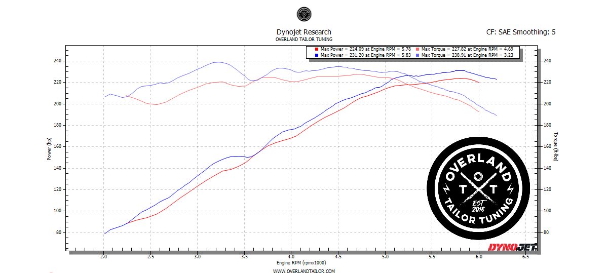 OTT tuned ECU and Toyota Tacoma performance tuning by Big Dawgs Toyota Tuning