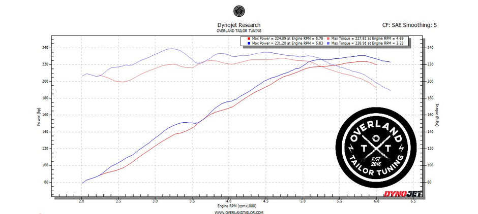 OTT tuned ECU and Toyota Tacoma performance tuning by Big Dawgs Toyota Tuning