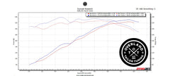 OTT tuned ECU and Toyota Tacoma performance tuning by Big Dawgs Toyota Tuning