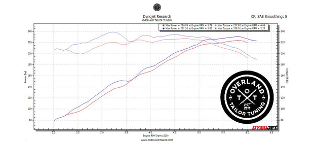 OTT tuned ECU and Toyota Tacoma performance tuning by Big Dawgs Toyota Tuning
