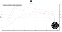 4th Gen Toyota Tacoma OTT tune - best 4th gen Tacoma performance mods