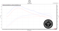 Big Dawgs Toyota Tuning OTT tune for late-model Toyota trucks and SUVs